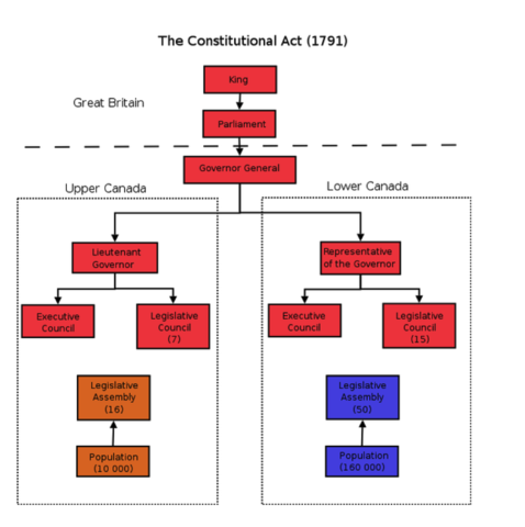 Representative Government