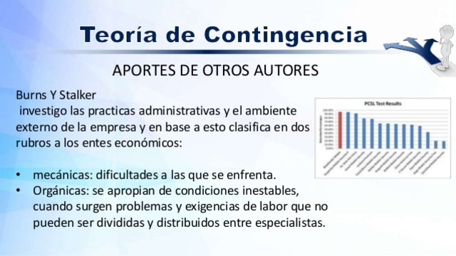 Teoría Contingencial Chandler, Skinner, Burn