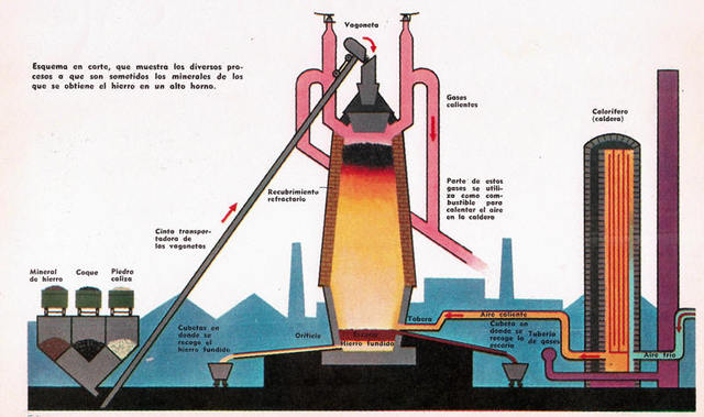 MODERNOS ALTOS HORNOS