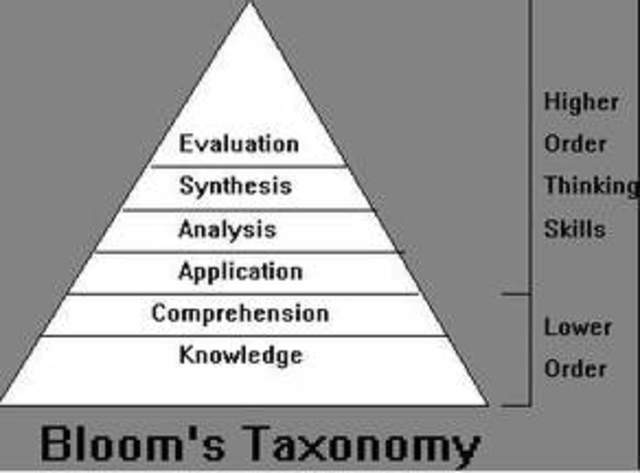 Bloom's Taxonomy