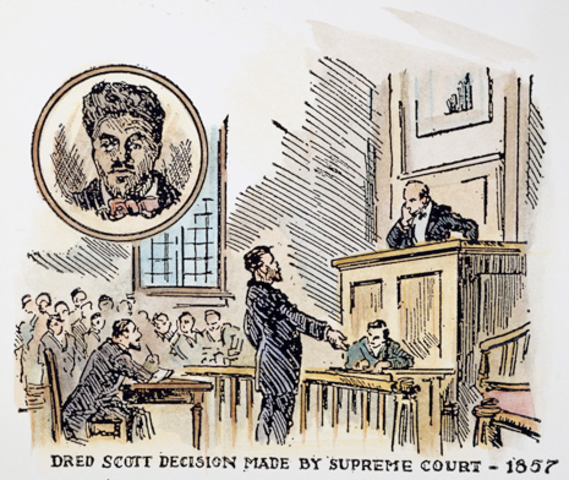 The Dred Scott Decision