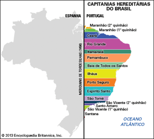 Instituição das Capitanias Hereditarias