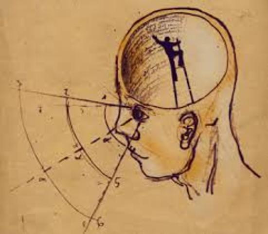 Se crea el Intuicionismo.