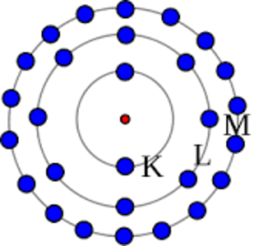 Bohr model of atom structure