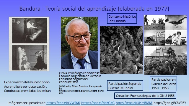 Bandura. Teoría social del aprendizaje
