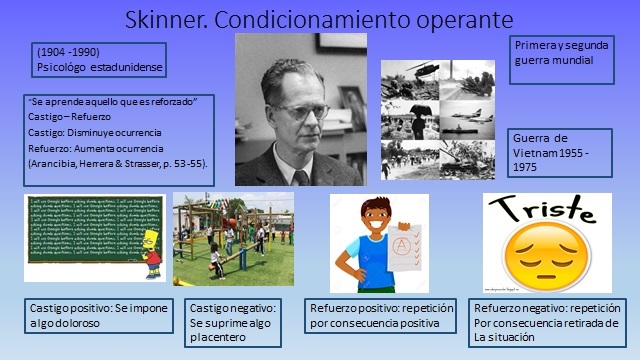 Skinner. Condicionamiento operante