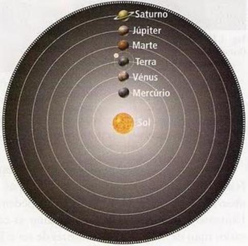 Inicio del Heliocentrismo