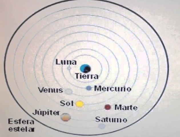 Primer modelo sobre el Universo