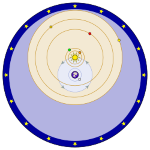 Modelo de Tycho Brahe