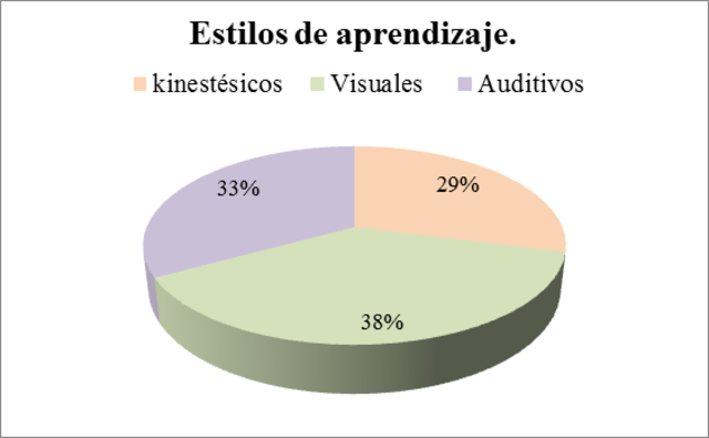 CARACTERÍSTICAS DEL GRUPO