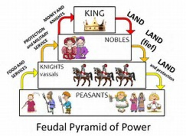 Feudalism