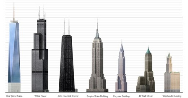 Primera parte del siglo XX