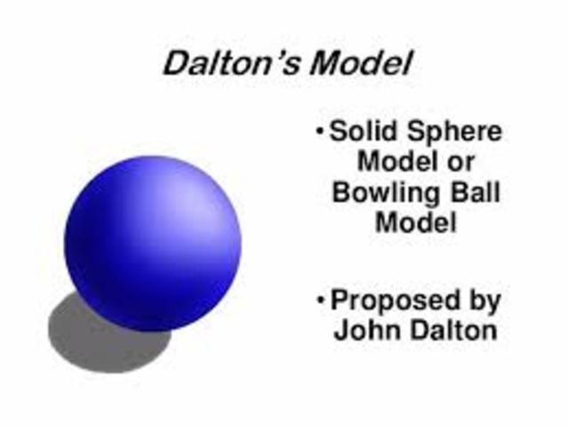 John Dalton