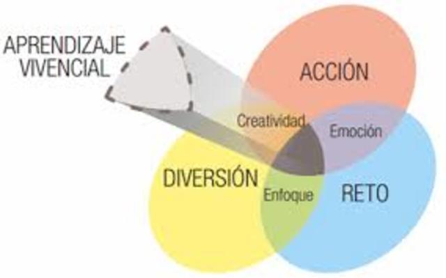 Tipos de grupos para el entrenamiento de dinámica de grupos