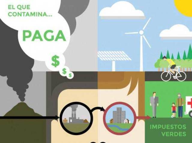 Libro Blanco Responsabilidad Ambiental