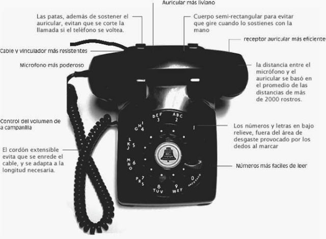 Teléfono Modelo 500 AT&T.