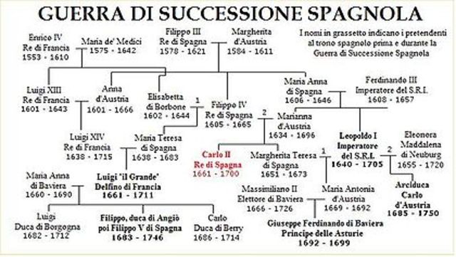 Guerra di successione spagnola