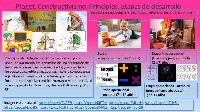 Piaget. Constructivismo