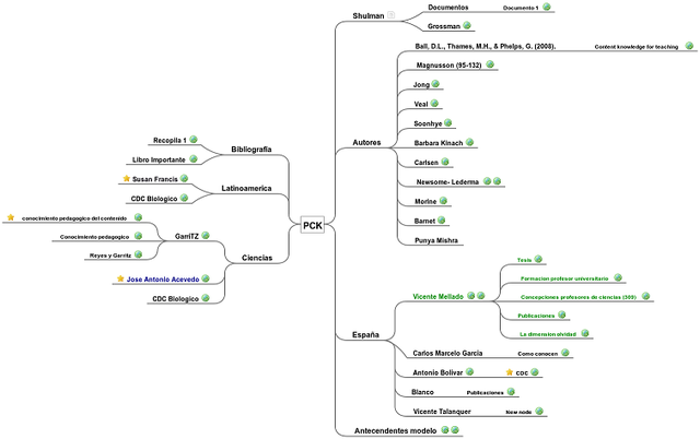 Organizacion busqueda documental_