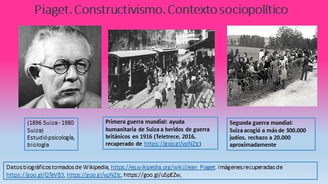 Piaget. Contexto histórico