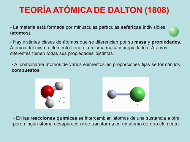 Teoría atómica de Dalton