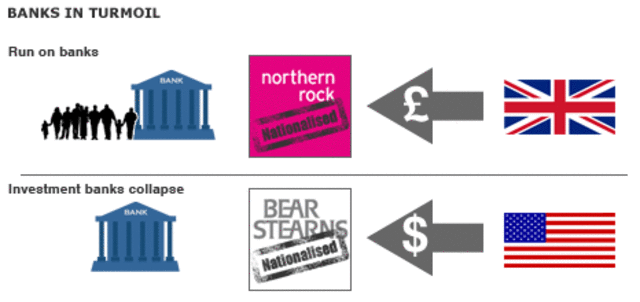 Britians Financial Situation after " 7 years of War"
