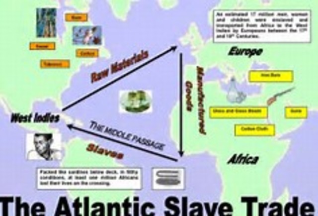 Atlantic Slave Trade