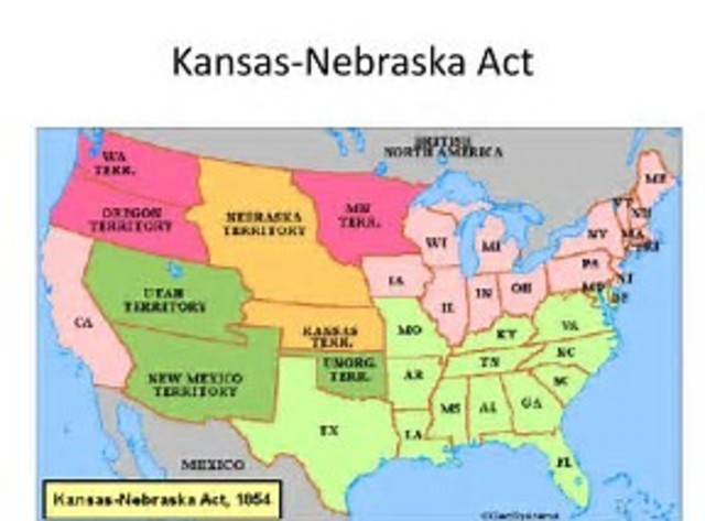 Kansas Nebraska Act