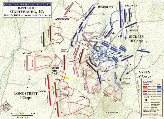 Battle of Gettysburg