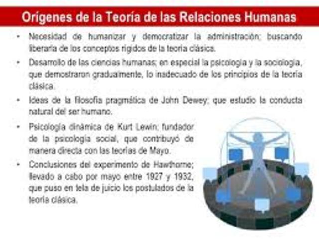 Teoría de las Relaciones Humanas