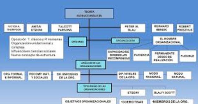 Teoríaa Estructuralista