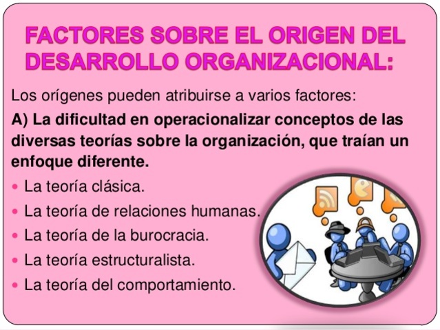Desarrollo Organizacional