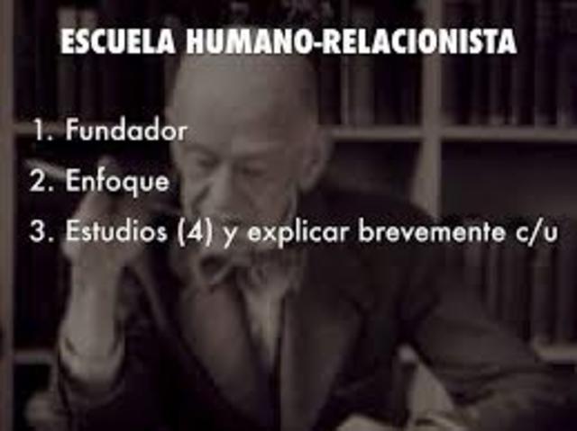 Teoría humano relacionista
