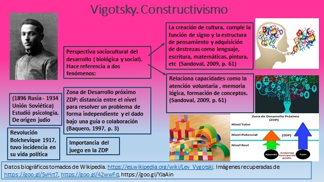 Vigotsky. Construccionismo