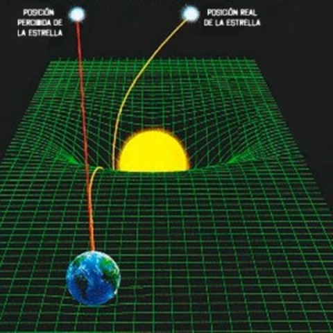 Curvature of the Light