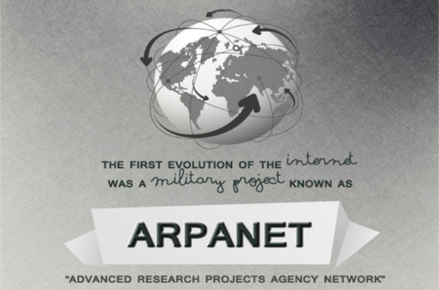 Creation of ARPANET.