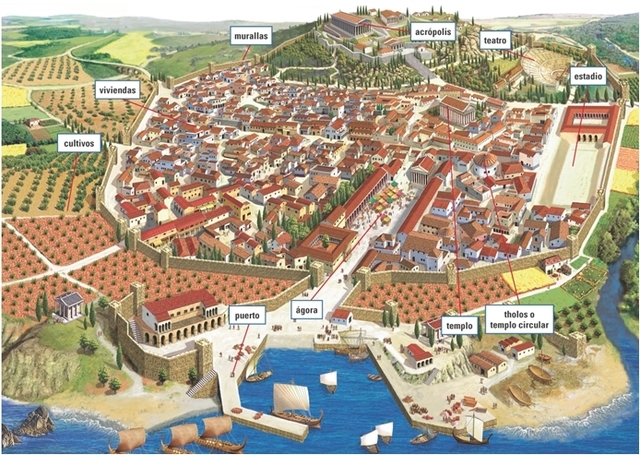 Aparición de las ciudades-Estado (Polis)