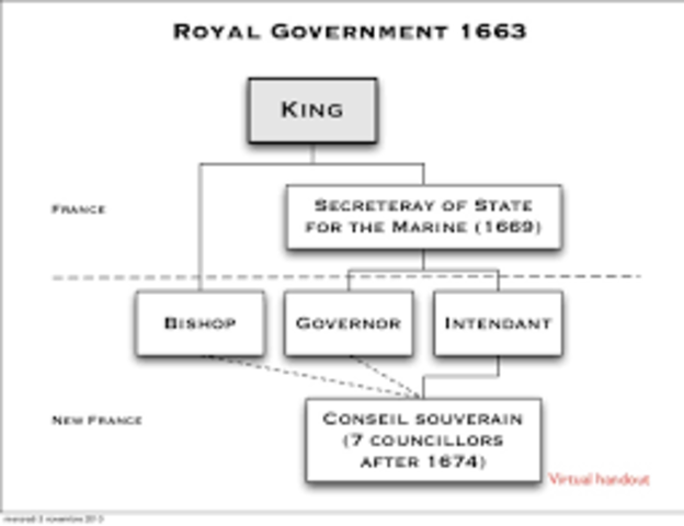 Royal Government