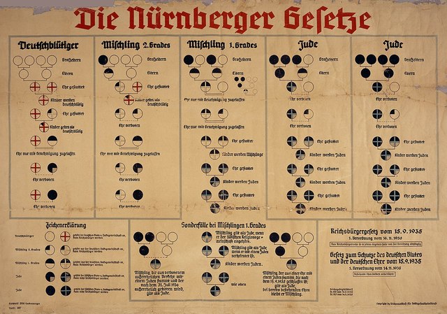 Leyes de Nuremberg 1935