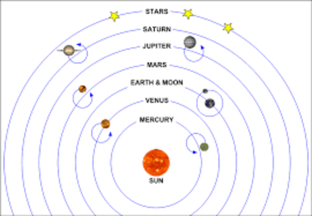 Nicolaus Copernicus reasoned the heliocentric theory