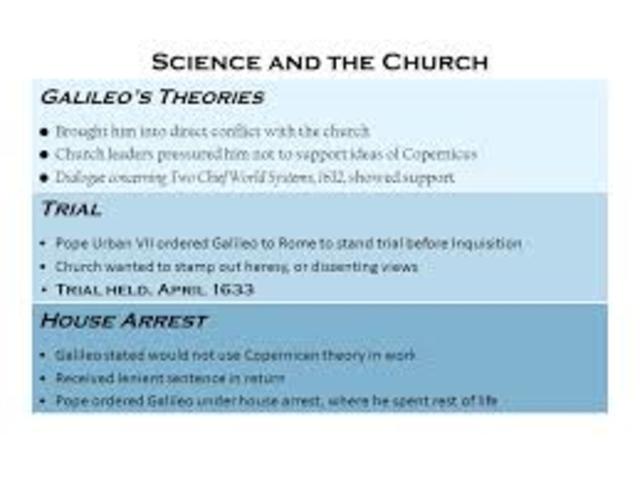 Galileo was put on house arrest by an inquisition for supporting Copernicus theory