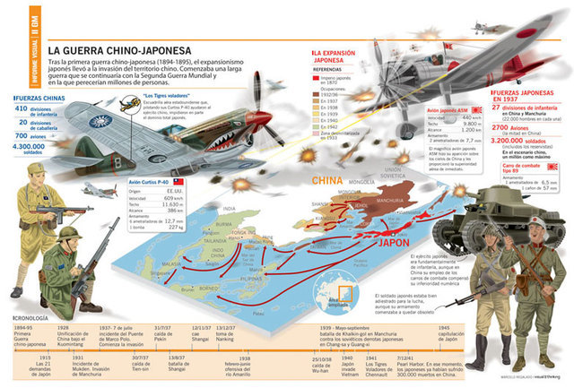 Guerra chino-japonesa: Japón se anexiona Formosa, Port Arthur y las islas Pescadores