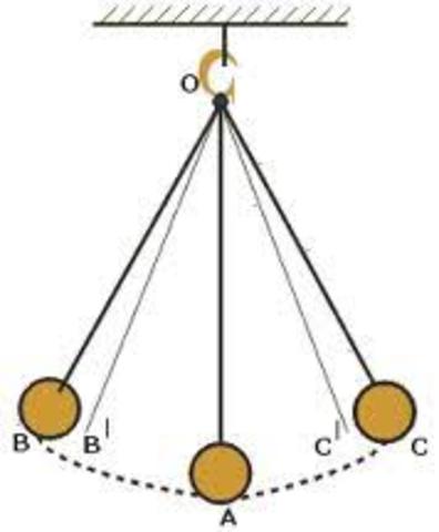 Galileo developed the law of the pendulum