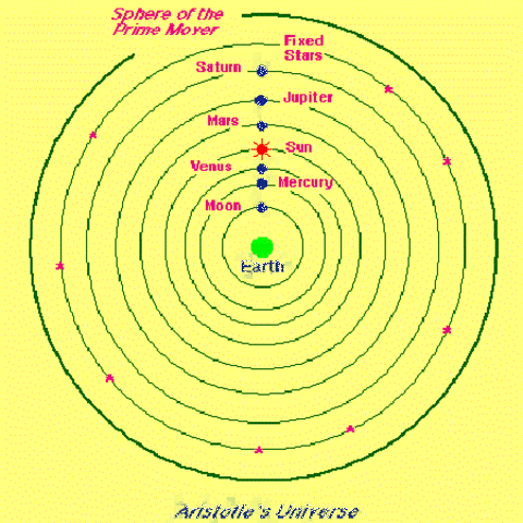 Aristotle explained the geocentric theory