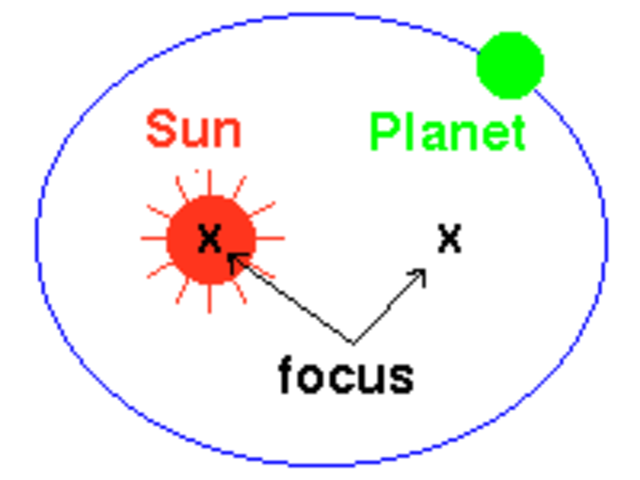 johannes kepler published the first two laws of planetary motion