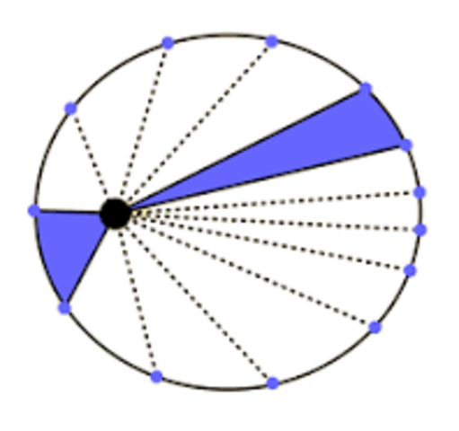 Johannes Kepler published the first two laws of planetary motion