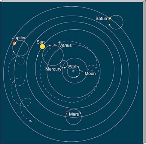 Ptolemy supported the geocentric theroy