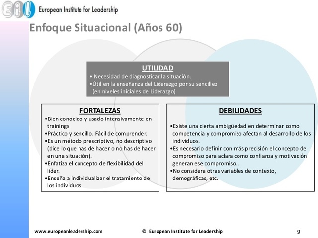 Teoría de Enfoque Situacional