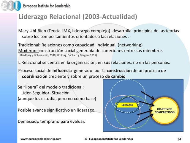 Liderazgo Relacional