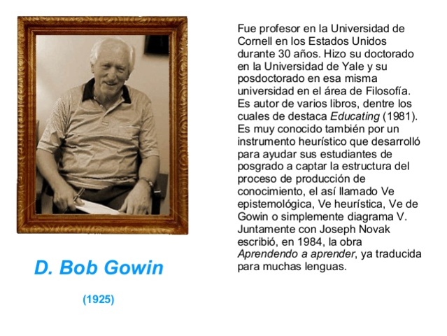 Teoría de Educación de Gowin (1981)